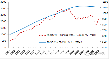 人口老龄化_台湾人口数